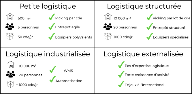 découvrez les principales fonctions d'un entrepôt logistique : gestion des stocks, préparation de commandes, expédition, et optimisation des flux. optimisez vos opérations logistiques pour améliorer l'efficacité et réduire les coûts.