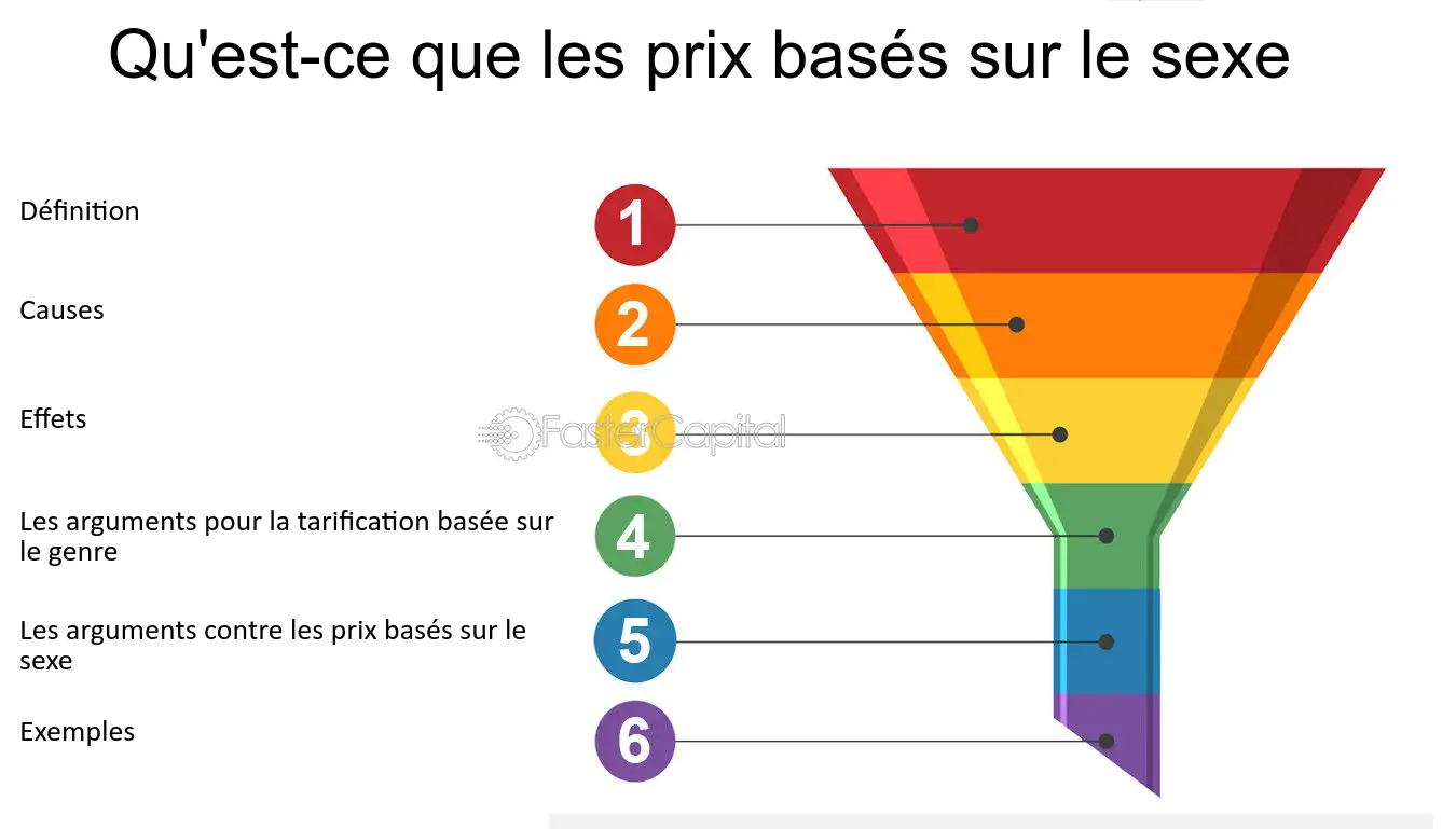 découvrez les raisons derrière les disparités de prix pour les clients et comment elles impactent le marché. analysez les facteurs clés influençant les variations de tarifs et les stratégies pour optimiser vos coûts.