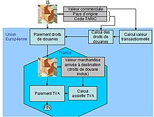 découvrez tout ce qu'il faut savoir sur les droits de douane et les taxes. informez-vous sur les réglementations, les taux applicables et les impacts sur vos importations et exportations.