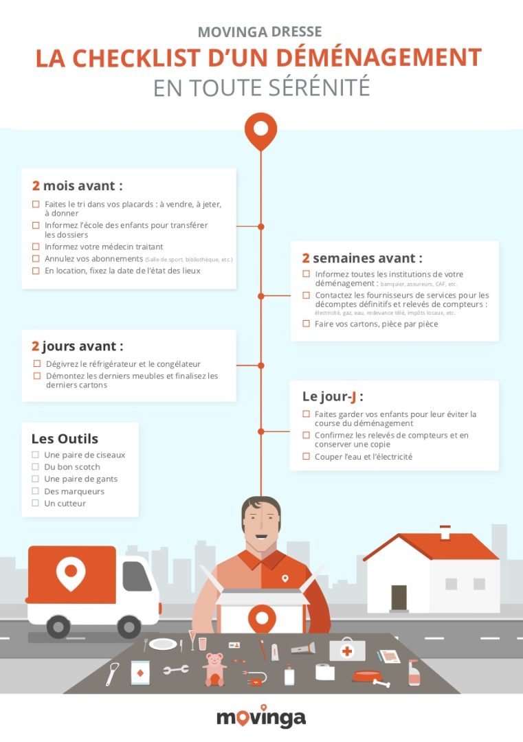 découvrez notre guide complet pour déménager tout en réalisant des économies. des conseils pratiques, des astuces pour réduire les frais et des étapes à suivre pour un déménagement réussi sans se ruiner.