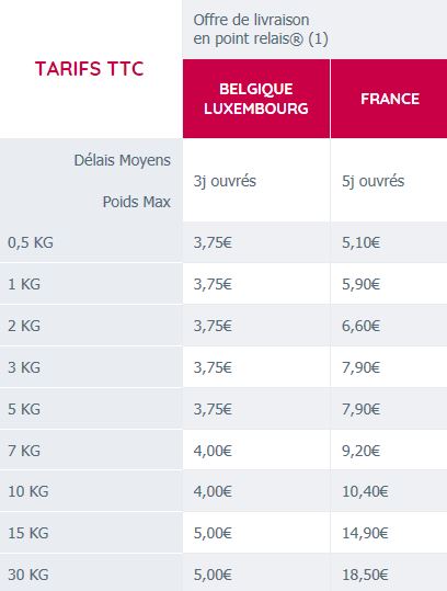 découvrez nos tarifs d'expédition pour l'envoi de vos colis en france et à l'international. profitez de solutions adaptées à vos besoins et d'offres compétitives pour un envoi rapide et sécurisé.