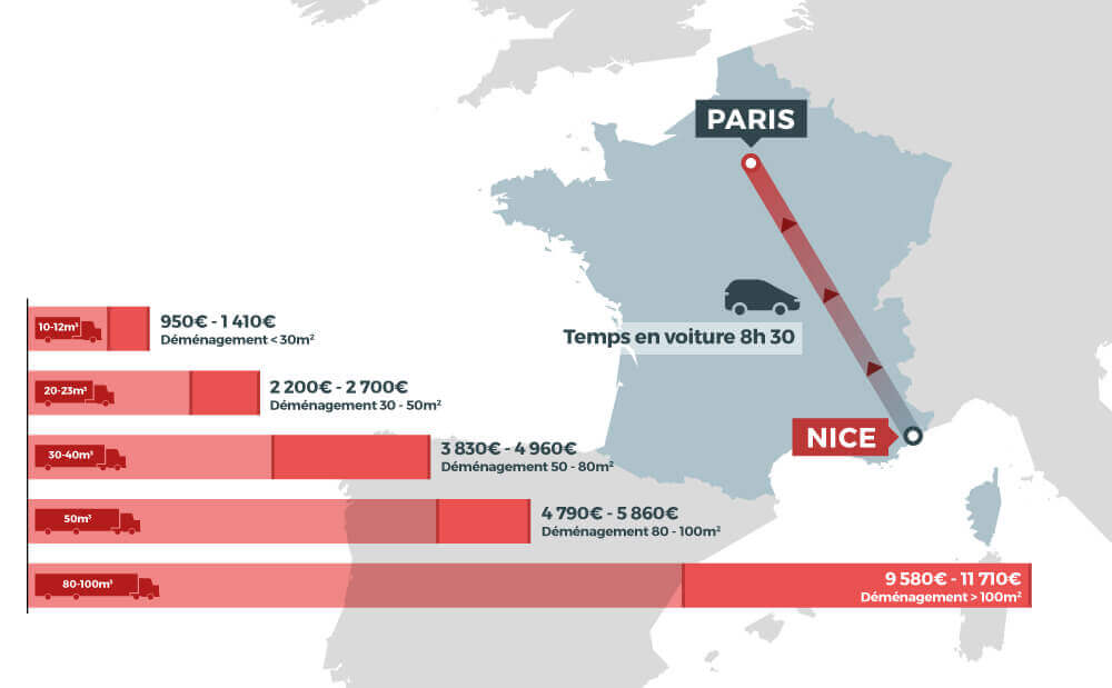 découvrez nos services de déménagement de qualité entre nice et le havre. profitez d'une équipe professionnelle, d'un devis personnalisé et d'une prise en charge complète de votre déménagement. simplifiez votre transfert en toute sérénité.