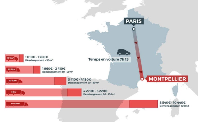 découvrez nos services de déménagement entre rennes et montpellier. profitez d'un service rapide et professionnel pour un déménagement serein. que vous soyez un particulier ou une entreprise, nous sommes là pour vous accompagner dans chaque étape de votre projet.