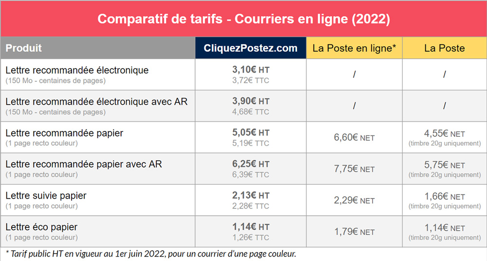 découvrez nos tarifs d'envoi compétitifs et transparents pour tous vos besoins de livraison. obtenez des informations détaillées sur les coûts, les délais et les options disponibles pour un envoi facile et efficace.