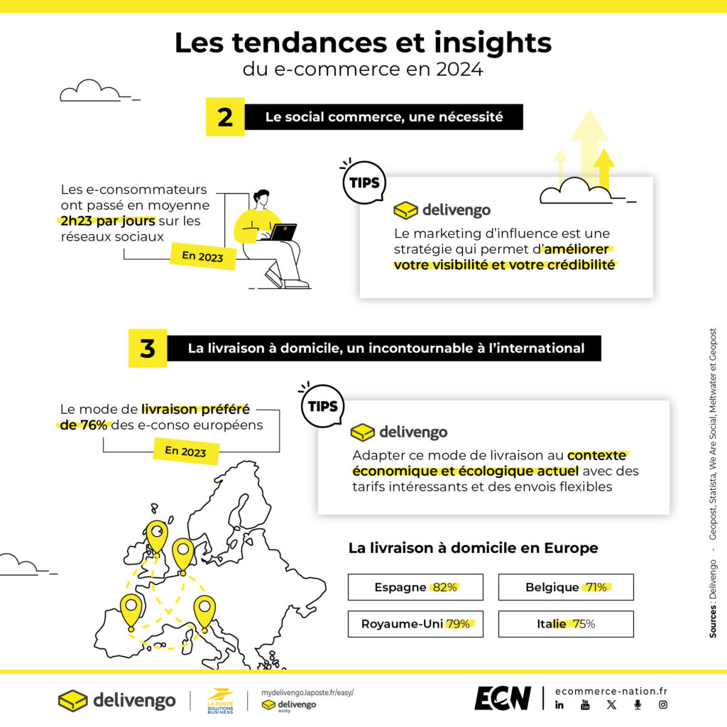 découvrez les tarifs de livraison pour l'année 2024. comparez les offres et trouvez la solution idéale pour expédier vos colis rapidement et à moindre coût.