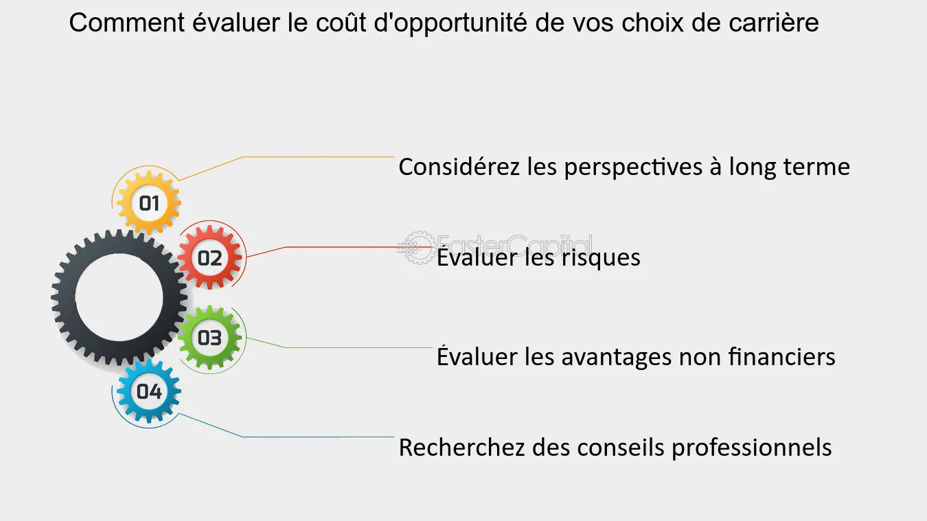 découvrez comment choisir le secteur de carrière qui vous correspond le mieux. explorez nos conseils et astuces pour identifier vos passions, compétences et opportunités professionnelles afin de bâtir un avenir épanouissant.