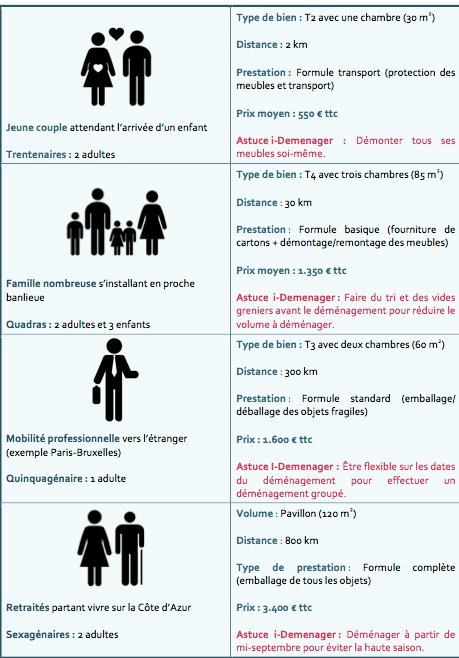 découvrez nos offres compétitives pour un déménagement de paris à bordeaux. obtenez des devis personnalisés et des conseils pour un déménagement réussi, tout en maîtrisant votre budget.