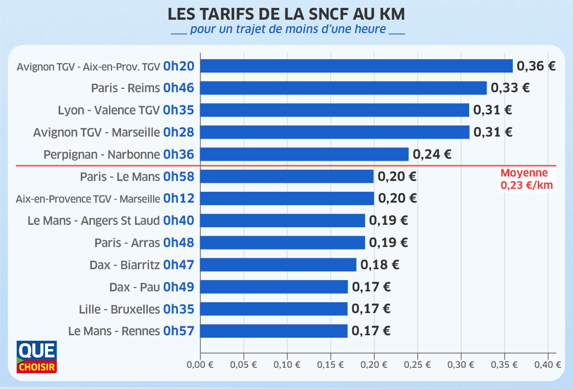 découvrez tout ce qu'il faut savoir sur le déménagement avec la sncf : tarifs avantageux, options disponibles et conseils pratiques pour un transport serein de vos biens. planifiez votre déménagement efficacement et en toute confiance grâce à nos informations détaillées.