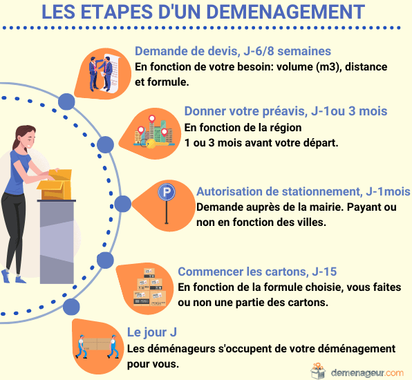 découvrez les tarifs compétitifs pour un déménagement de paris à marseille. comparez les offres et trouvez l'option qui convient le mieux à votre budget tout en bénéficiant de services de qualité pour un déménagement serein.