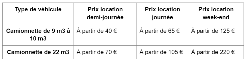 découvrez nos tarifs compétitifs pour le déménagement au m3. comparez les prix, choisissez la formule qui vous convient et simplifiez votre projet de déménagement avec des experts prêts à vous accompagner.