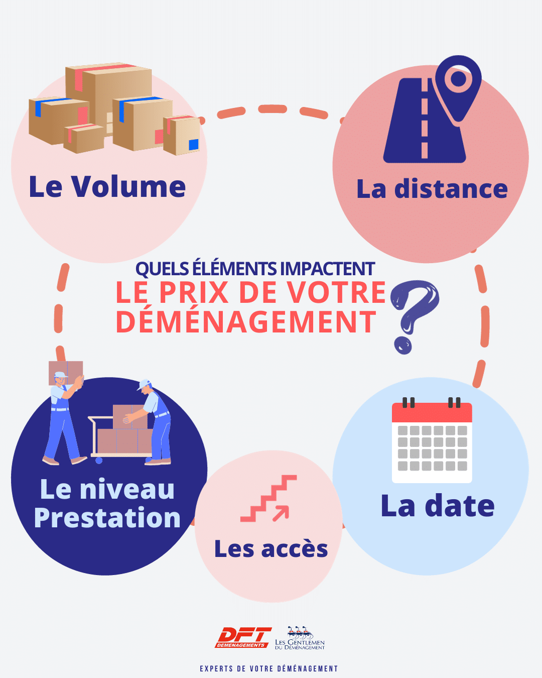 découvrez notre guide complet sur les prix de déménagement en france. comparez les offres, trouvez des conseils pour économiser et préparez-vous sereinement pour votre prochain déménagement.