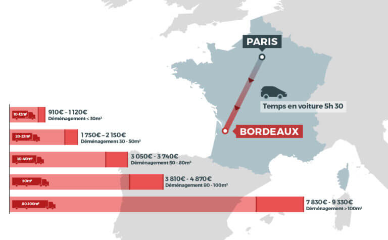 découvrez nos tarifs compétitifs pour votre déménagement à grenoble. profitez de services de qualité adaptés à vos besoins pour un déménagement sans stress et en toute efficacité.