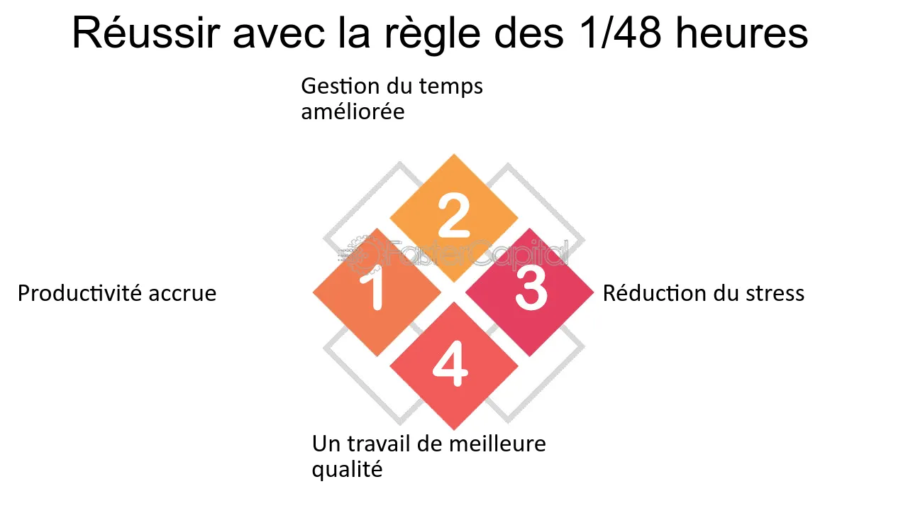 découvrez l'importance du respect des délais dans la gestion de projets et d'engagements. apprenez comment optimiser votre temps et garantir la satisfaction de vos clients en respectant les échéances.