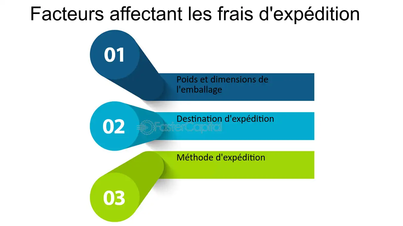 découvrez tout ce qu'il faut savoir sur les frais d'expédition : calcul, impact sur vos achats en ligne, astuces pour les réduire et comprendre les différentes options proposées par les commerçants.