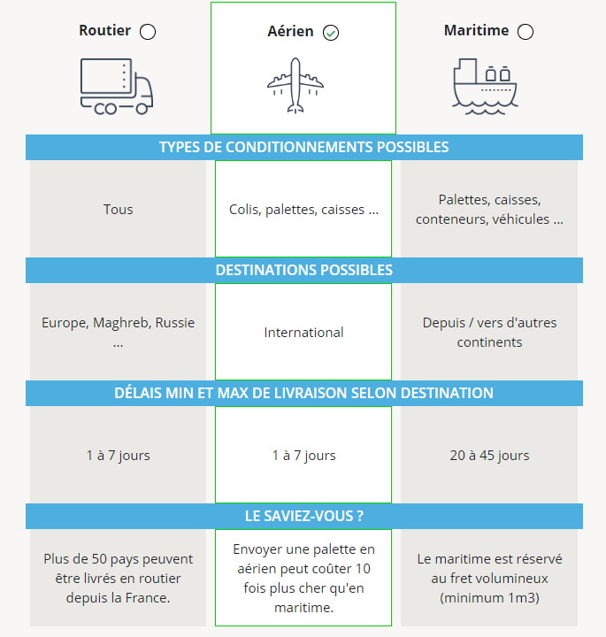 découvrez tout ce qu'il faut savoir sur les coûts de transport des palettes. comparez les différentes options, apprenez à optimiser vos dépenses et trouvez les meilleures solutions pour vos besoins logistiques.