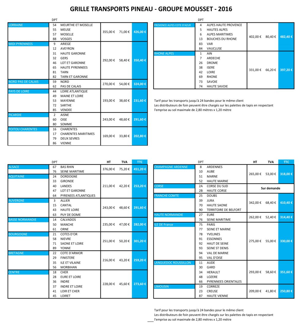 découvrez les coûts de transport des palettes, incluant les facteurs influençant les prix, les options disponibles et des conseils pour optimiser vos dépenses logistiques. informez-vous pour mieux gérer vos budgets d'expédition.