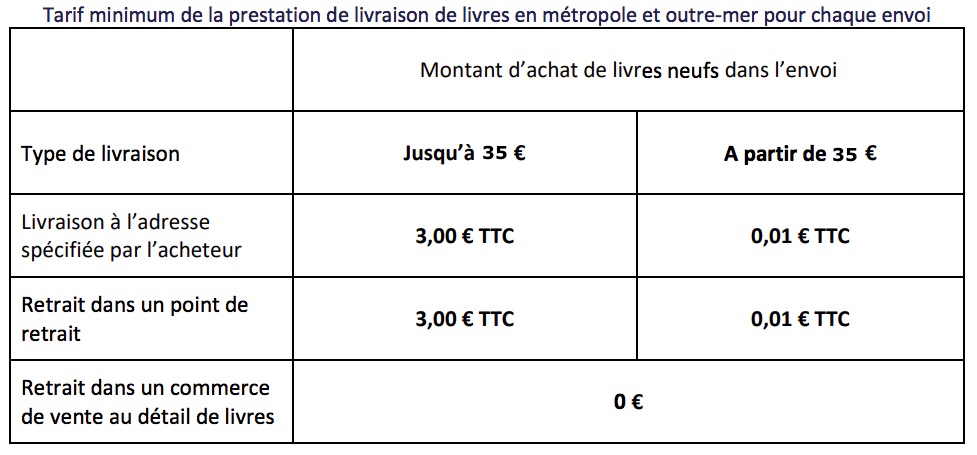 découvrez nos options d'expédition à tarif réduit pour économiser sur vos envois tout en bénéficiant d'un service rapide et fiable. profitez de réductions exclusives et simplifiez vos livraisons dès aujourd'hui.