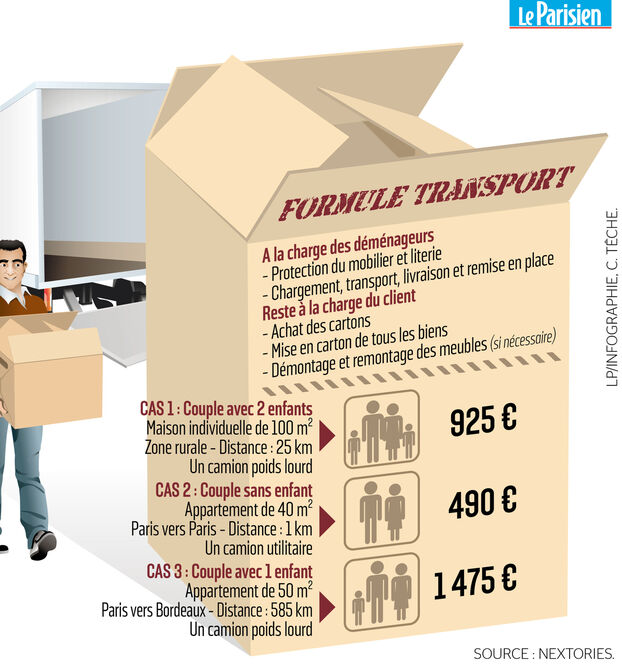 découvrez nos conseils pratiques pour estimer le prix de votre déménagement en france. comparez les tarifs des professionnels et apprenez à réduire vos coûts pour un déménagement serein et économique.