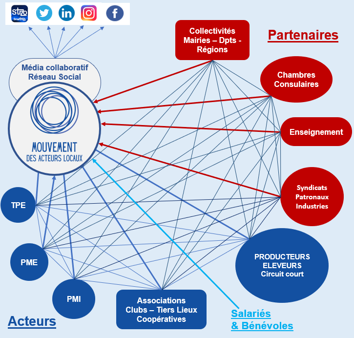 découvrez le groupe couronne, acteur local engagé dans le développement de votre région. avec des initiatives durables et des projets communautaires, nous soutenons l'économie locale et renforçons les liens entre les habitants. rejoignez-nous pour bâtir un avenir meilleur ensemble.