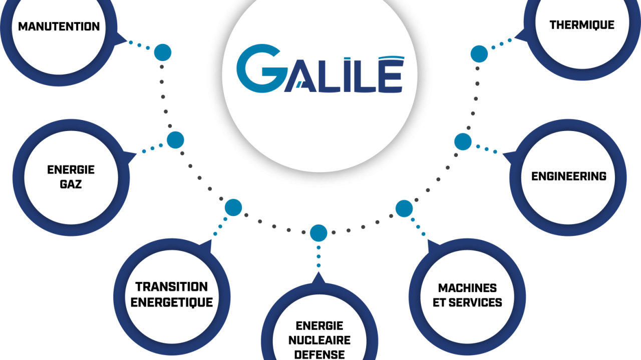 découvrez le groupe michoud, un acteur majeur de l'aéronautique, engagé dans l'innovation et l'excellence. spécialiste de la conception et de la fabrication, nous avons un impact significatif sur l'industrie aéronautique avec des solutions sur mesure et une expertise reconnue.