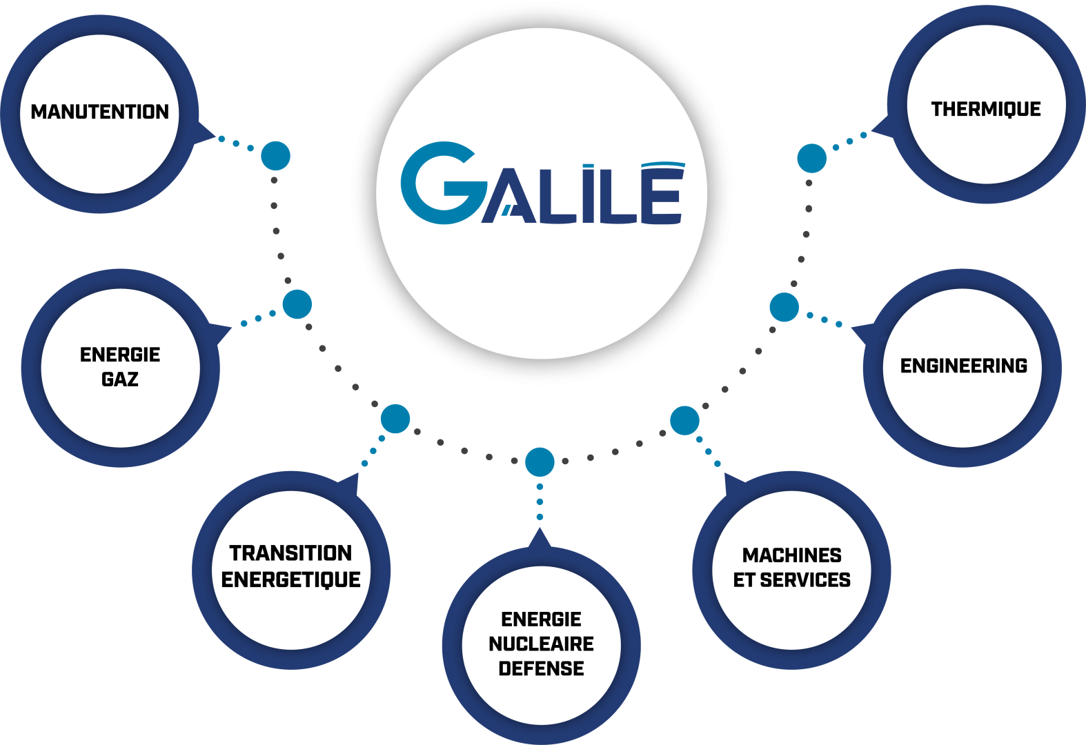 découvrez le groupe michoud, un acteur majeur de l'aéronautique, engagé dans l'innovation et l'excellence. spécialiste de la conception et de la fabrication, nous avons un impact significatif sur l'industrie aéronautique avec des solutions sur mesure et une expertise reconnue.