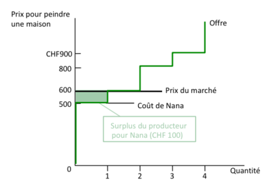 découvrez les avantages des achats de surplus : économies maximales, produits de qualité à prix réduits et opportunités uniques pour enrichir vos achats tout en préservant votre budget.