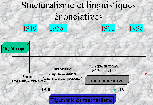 découvrez le concept de groupe temporal en linguistique, un élément clé pour comprendre la manière dont les temps verbaux et les aspects temporels influencent la structure et le sens des phrases. explorez son rôle dans la grammaire et son importance dans l'analyse des discours.