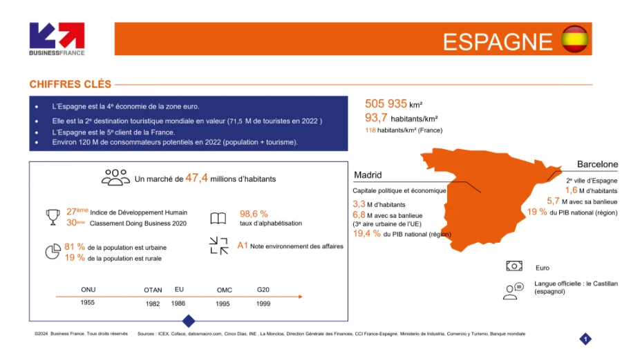 découvrez nos tarifs d'expédition vers l'espagne pour l'année 2024. profitez de conditions avantageuses et d'offres spéciales pour vos envois, avec un service rapide et fiable. comparez nos prix et choisissez l'option qui vous convient le mieux!