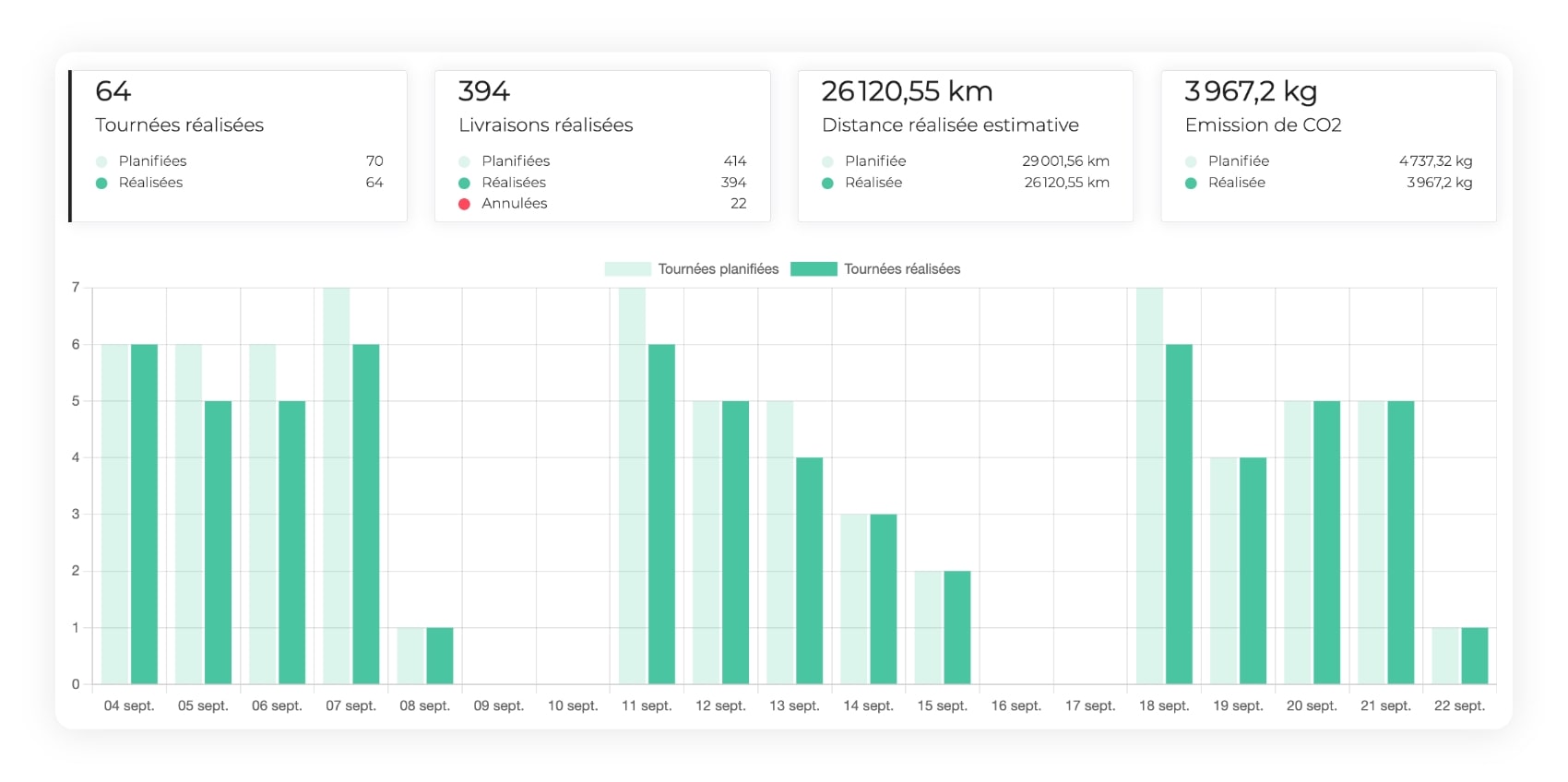 découvrez notre guide complet sur l'évaluation des transporteurs : critères de choix, bonnes pratiques et conseils pour optimiser vos collaborations logistiques. assurez la performance et la fiabilité de vos partenaires de transport.