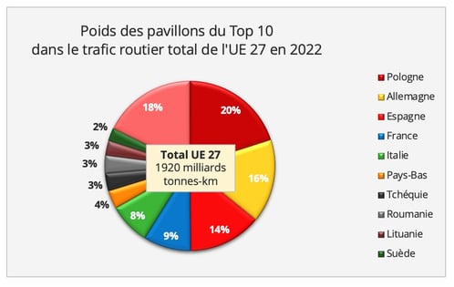 découvrez les tendances du transport routier en 2022 : innovations, défis, et impacts sur l'économie. restez informé des évolutions clés qui façonnent l'avenir du transport terrestre.