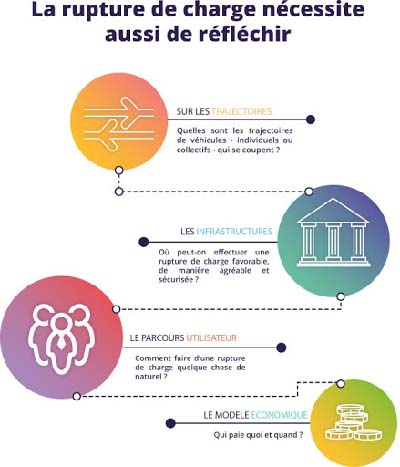 découvrez tout ce qu'il faut savoir sur la rupture de charge, un concept clé dans le transport et la logistique. apprenez comment optimiser vos opérations, minimiser les coûts et améliorer l'efficacité en gérant efficacement les transitions entre différents modes de transport.