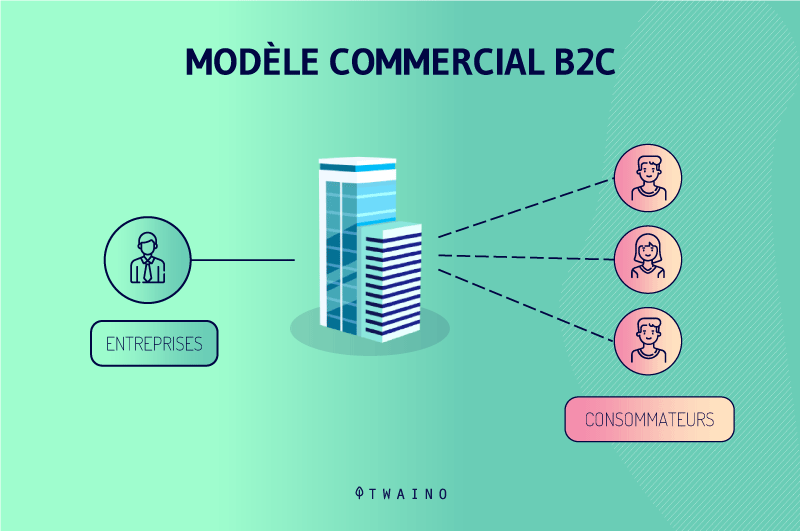 découvrez le commerce direct b2c, une approche innovante qui connecte les marques directement aux consommateurs, offrant des produits de qualité et une expérience d'achat personnalisée. apprenez comment cette stratégie transforme les relations commerciales et optimise la satisfaction client.