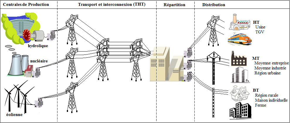 découvrez comment l'électricité transforme le secteur du transport. explorez les innovations durables et les solutions énergétiques qui révolutionnent la mobilité, réduisent les émissions et améliorent l'efficacité des moyens de transport, du rail à l'automobile électrique.