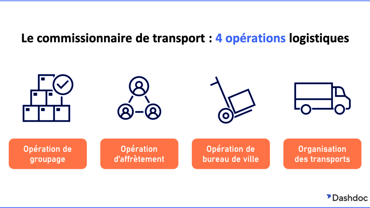 découvrez le rôle essentiel du commissionnaire de transport, un expert en logistique qui facilite le déplacement de vos marchandises, optimise les coûts et assure une gestion efficace de votre chaîne d'approvisionnement. du choix des modes de transport à la gestion douanière, confiez votre fret à un professionnel pour une tranquillité d'esprit.