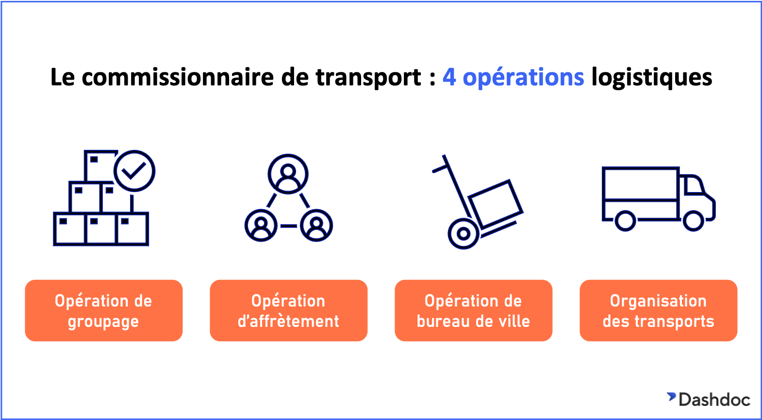 découvrez le rôle essentiel du commissionnaire de transport, un expert en logistique qui facilite le déplacement de vos marchandises, optimise les coûts et assure une gestion efficace de votre chaîne d'approvisionnement. du choix des modes de transport à la gestion douanière, confiez votre fret à un professionnel pour une tranquillité d'esprit.