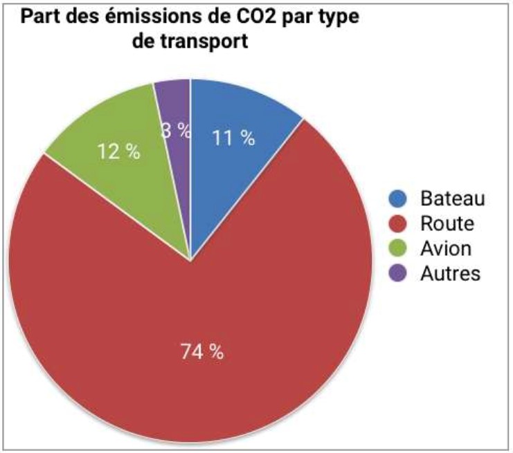 découvrez des synonymes pour le terme 'véhicule' et explorez l'impact du transport sur notre quotidien. trouvez des alternatives et enrichissez votre vocabulaire tout en comprenant les enjeux liés aux modes de transport.