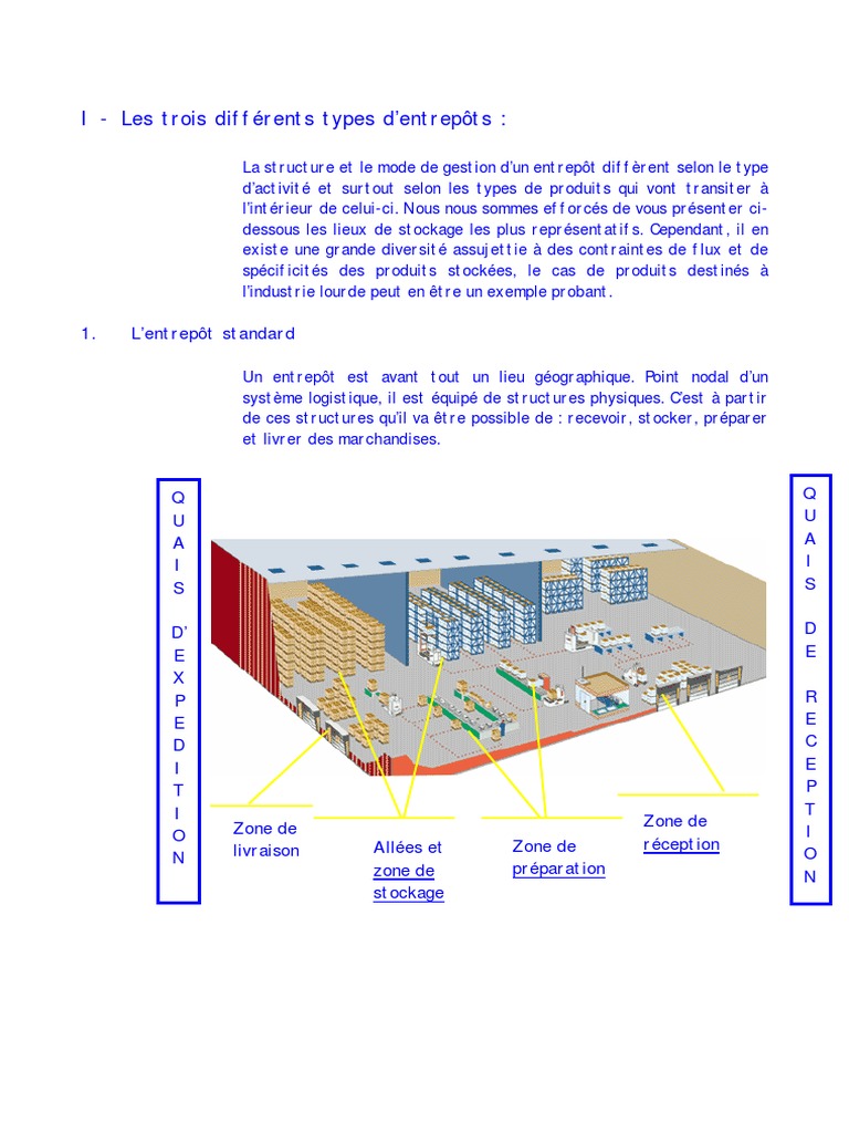 découvrez les différents types d'entrepôts adaptés à vos besoins logistiques : entrepôts traditionnels, frigorifiques, à flux tendus et bien d'autres. optimisez votre gestion de stock et améliorez votre chaîne d'approvisionnement grâce à des solutions personnalisées.