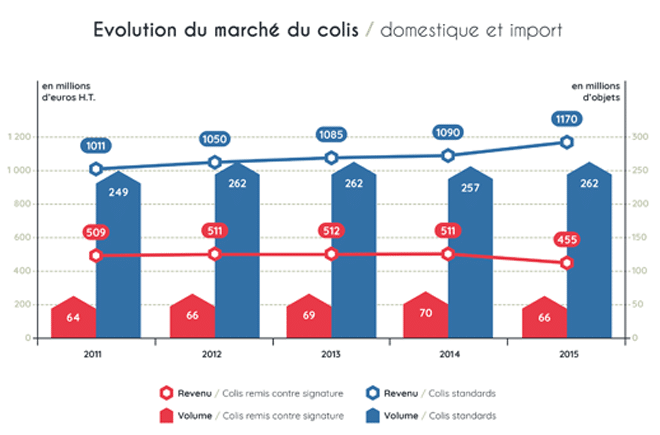 découvrez nos services de transport de colis en france, rapides et fiables. profitez de solutions adaptées à vos besoins, que ce soit pour des envois nationaux ou internationaux. livraison express ou standard, suivez vos colis en temps réel et expédiez en toute sérénité.