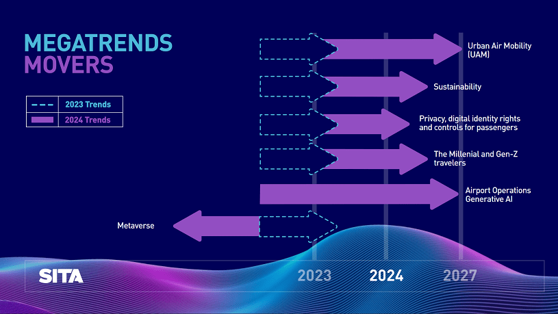 découvrez les tendances majeures du transport pour 2024, incluant les innovations technologiques, l'éco-mobilité et les nouvelles attentes des consommateurs. restez informé sur les évolutions qui façonnent l'avenir des déplacements et du transport durable.