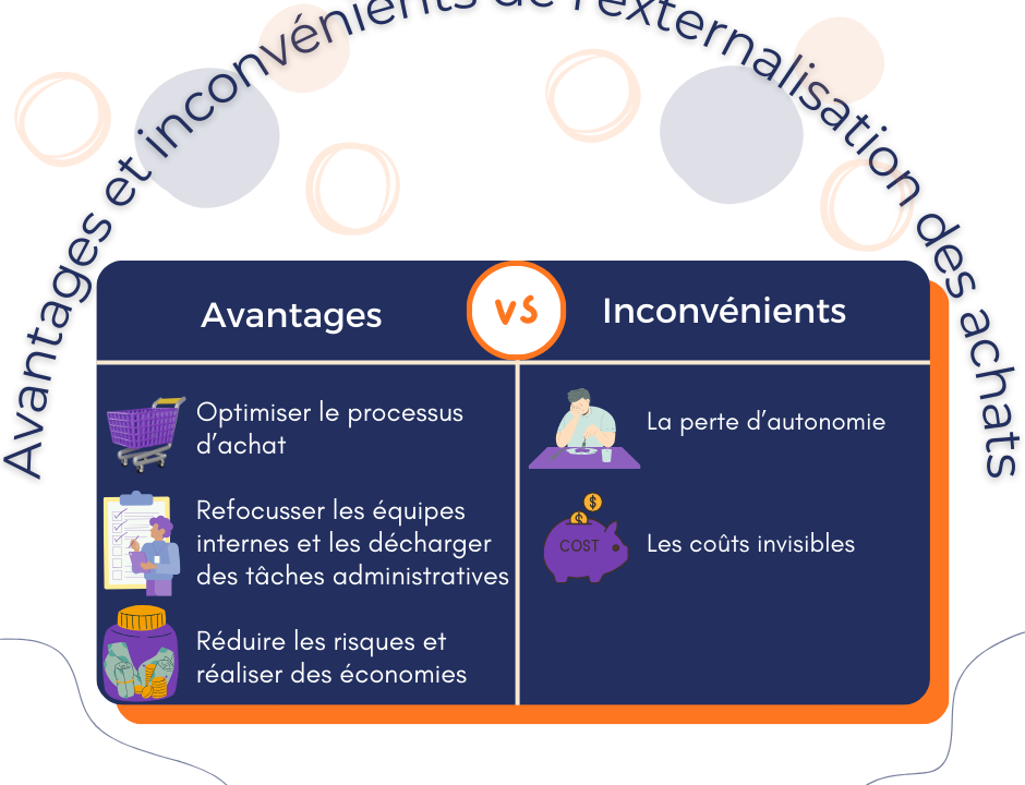 découvrez les nombreux avantages de l'outsourcing logistique : réduction des coûts, amélioration de l'efficacité, flexibilité accrue et accès à une expertise spécialisée. optimisez votre chaîne d'approvisionnement et concentrez-vous sur votre cœur de métier !