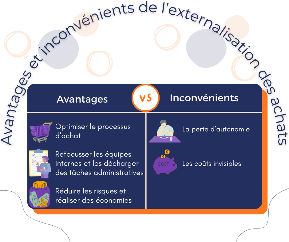 découvrez les nombreux avantages de l'outsourcing logistique : réduction des coûts, amélioration de l'efficacité, flexibilité accrue et accès à une expertise spécialisée. optimisez votre chaîne d'approvisionnement et concentrez-vous sur votre cœur de métier !