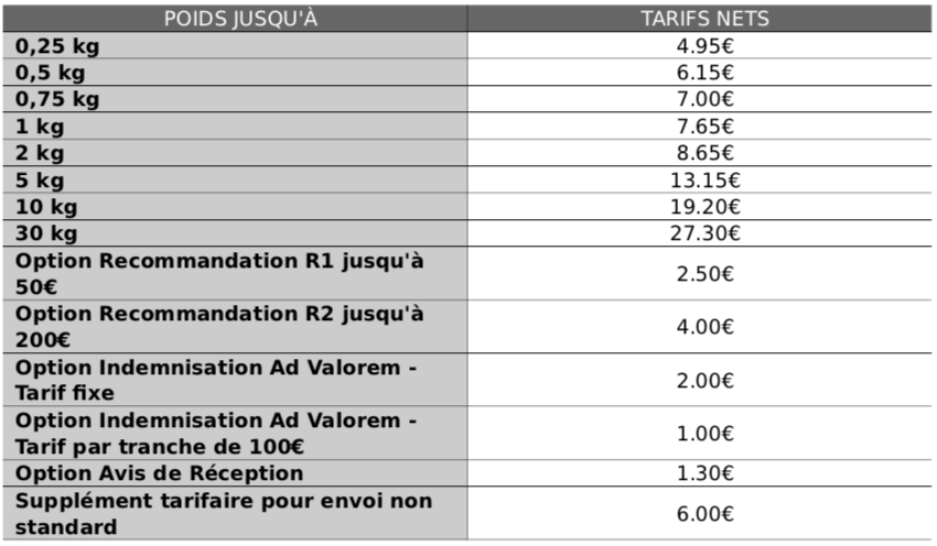 découvrez nos tarifs compétitifs pour l'expédition de vos colis en france et à l'international. bénéficiez d'un service rapide et fiable, adapté à tous vos besoins d'envoi.