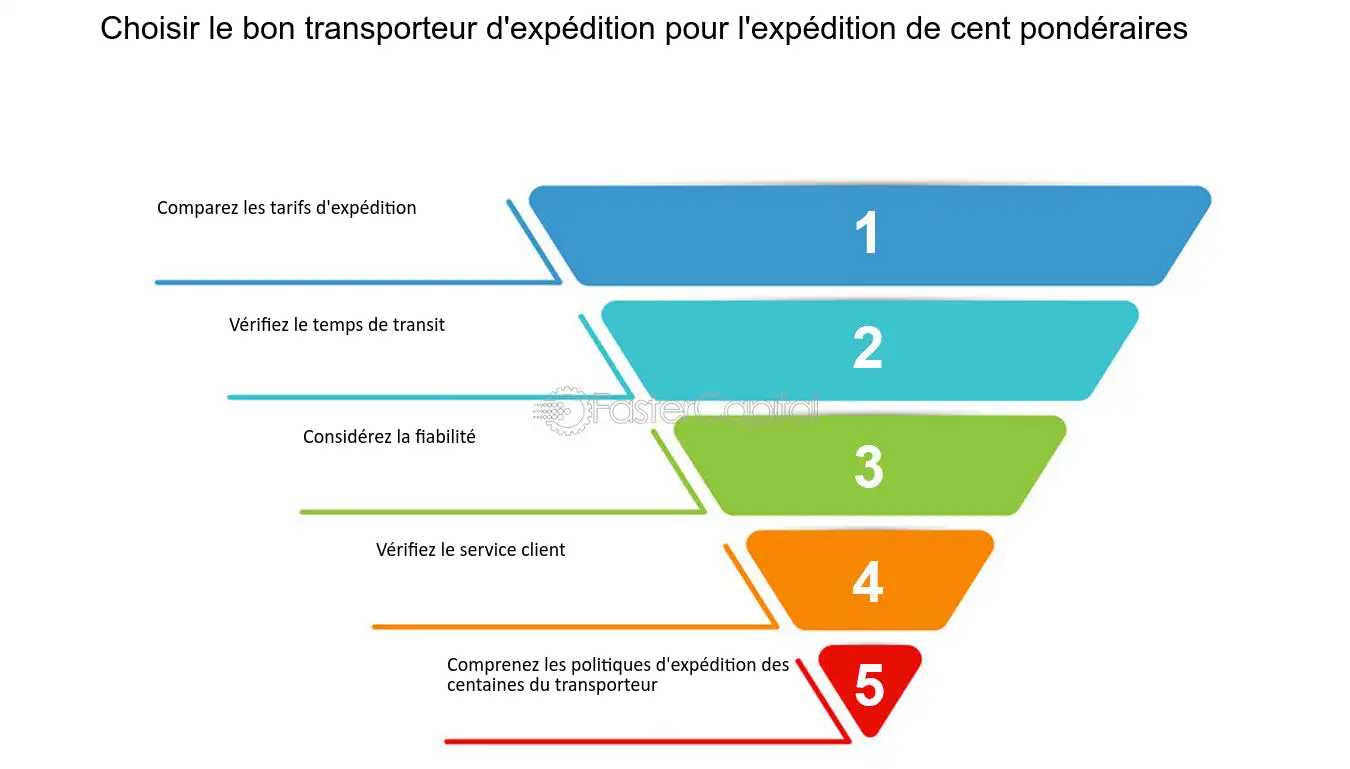 découvrez tout sur les coûts d'expédition : comparez les tarifs, les délais et les options de transport pour optimiser vos envois. que vous soyez une entreprise ou un particulier, maîtrisez vos dépenses d'expédition avec nos conseils pratiques.