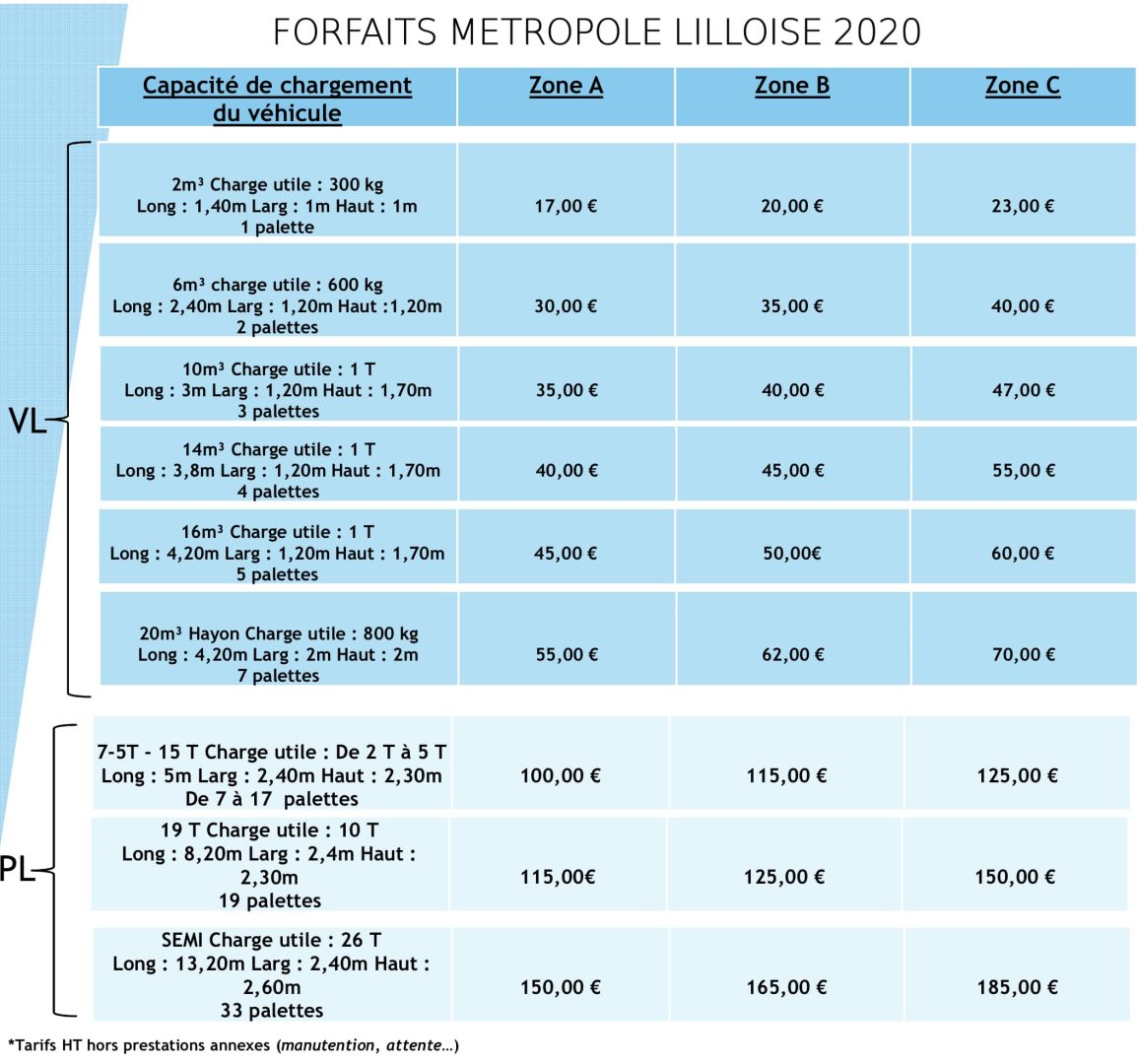 découvrez tout ce qu'il faut savoir sur le coût du transport de palettes. comparez les tarifs, les options disponibles et optimisez vos dépenses logistiques grâce à nos conseils pratiques.