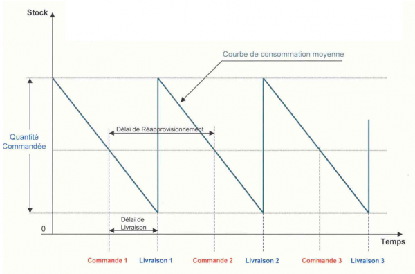 assurez la disponibilité de vos produits avec notre service efficace de réapprovisionnement des stocks. optimisez votre gestion des approvisionnements pour éviter les ruptures et satisfaire vos clients.