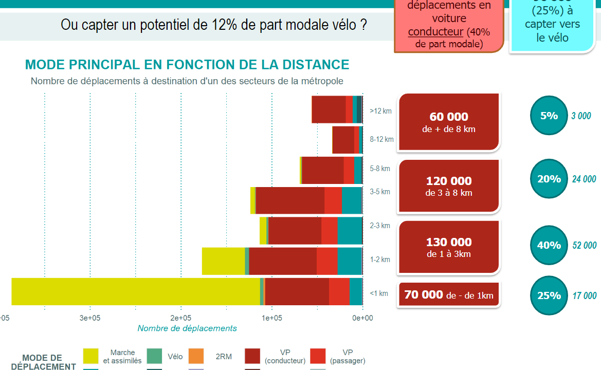 découvrez tout ce qu'il faut savoir sur la part modale du transport, un élément clé en logistique et mobilité. analysez les différentes modes de transport, leur efficacité et leur impact sur l'environnement. obtenez des insights pour optimiser vos choix de transport.