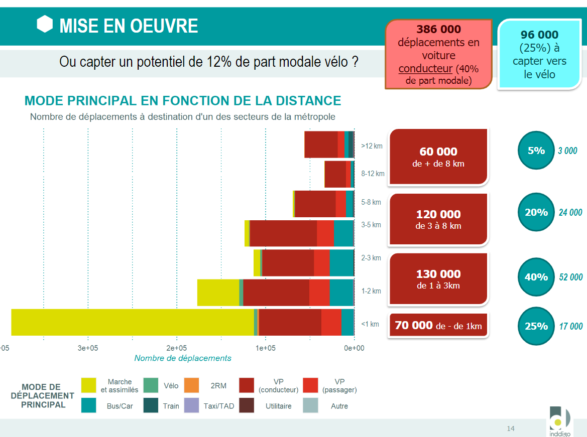 découvrez tout ce qu'il faut savoir sur la part modale du transport, un élément clé en logistique et mobilité. analysez les différentes modes de transport, leur efficacité et leur impact sur l'environnement. obtenez des insights pour optimiser vos choix de transport.