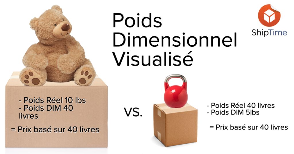 découvrez tout sur le poids volumétrique, un concept essentiel pour le transport et la logistique. apprenez à calculer le poids volumétrique de vos colis, son impact sur les frais d'expédition, et comment optimiser vos envois pour réduire les coûts.