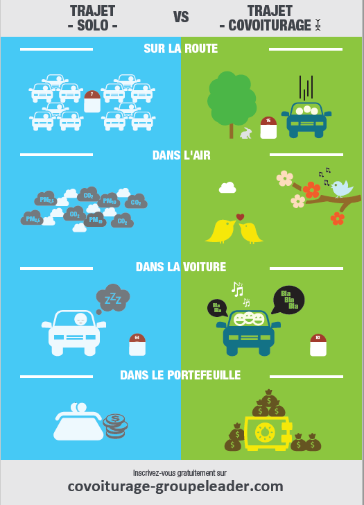 découvrez les nombreux avantages du covoiturage : réduction des coûts de transport, diminution de l'empreinte carbone, économies d'énergie et confort de voyage partagé. adoptez une mobilité plus écologique et économique tout en renforçant les liens sociaux.