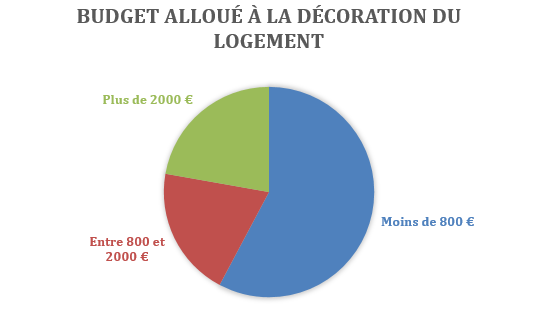 découvrez des conseils pratiques pour optimiser votre budget déménagement. apprenez à planifier efficacement, à choisir les meilleures options de transport et à éviter les dépenses inutiles pour un déménagement réussi et économique.